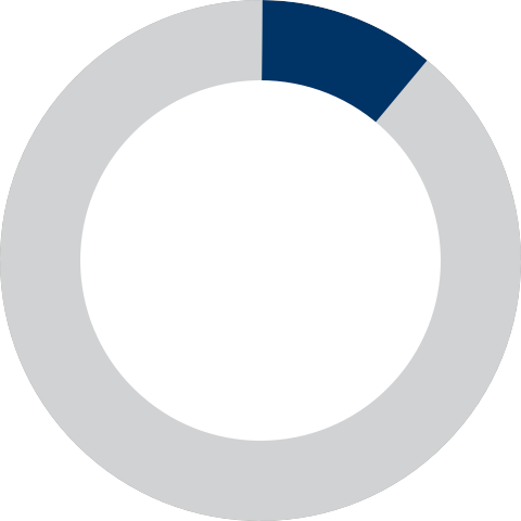 11 percent reduction