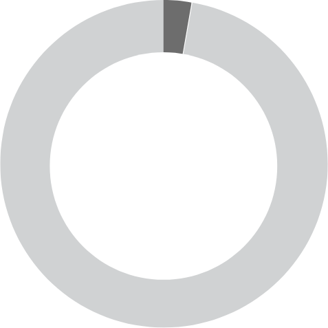 3% Reduction