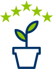Plant Quality